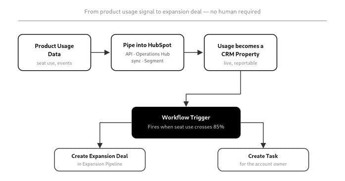 automating-expansion-trigger-headline-removed-arrows-fixed