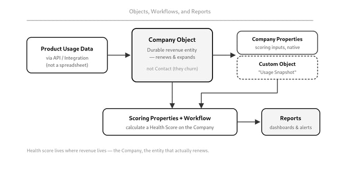 building-it-in-hubspot-headline-removed-arrows-fixed