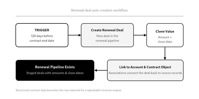 crm-vs-contract-repository-turning-contract-terms-into-automated-action-illustration