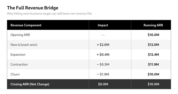 customer-journey-finance-trust-the-full-revenue-bridge-illustration