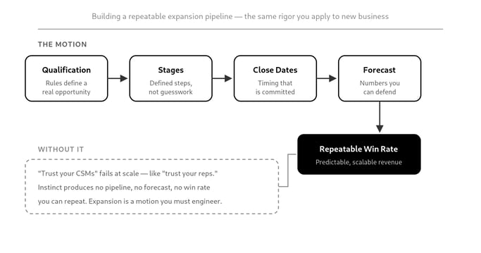 expansion-revenue-motion-headline-removed-arrows-fixed