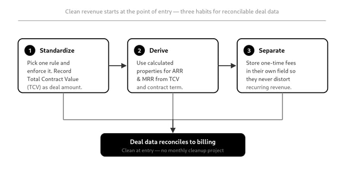 governing-deal-data-headline-removed-arrows-fixed