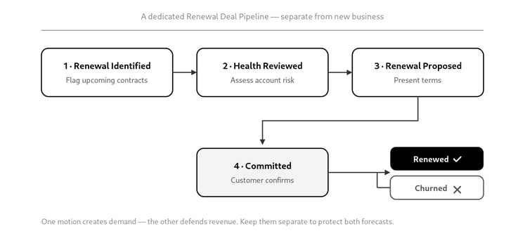 renewal-pipeline-forecast-corrected