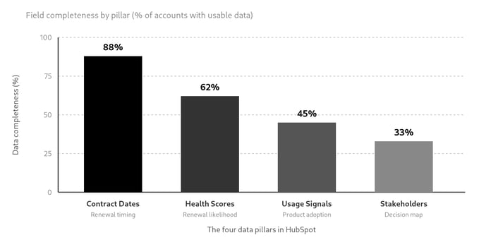 renewal-visibility-data-pillars