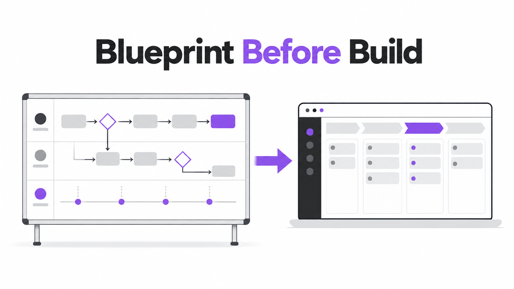 CRM Blueprint before migration