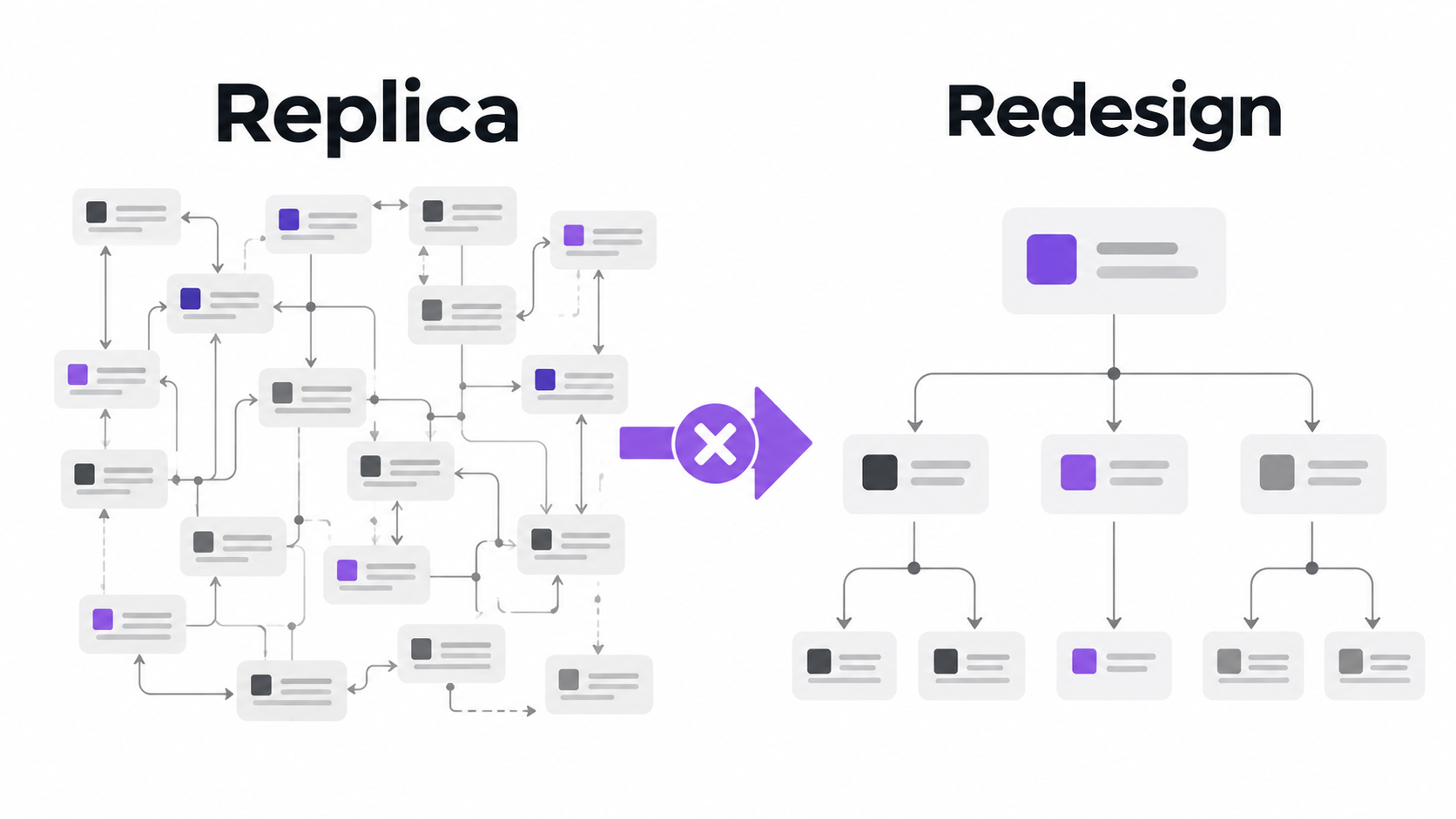 Salesforce replica or redesign during migration