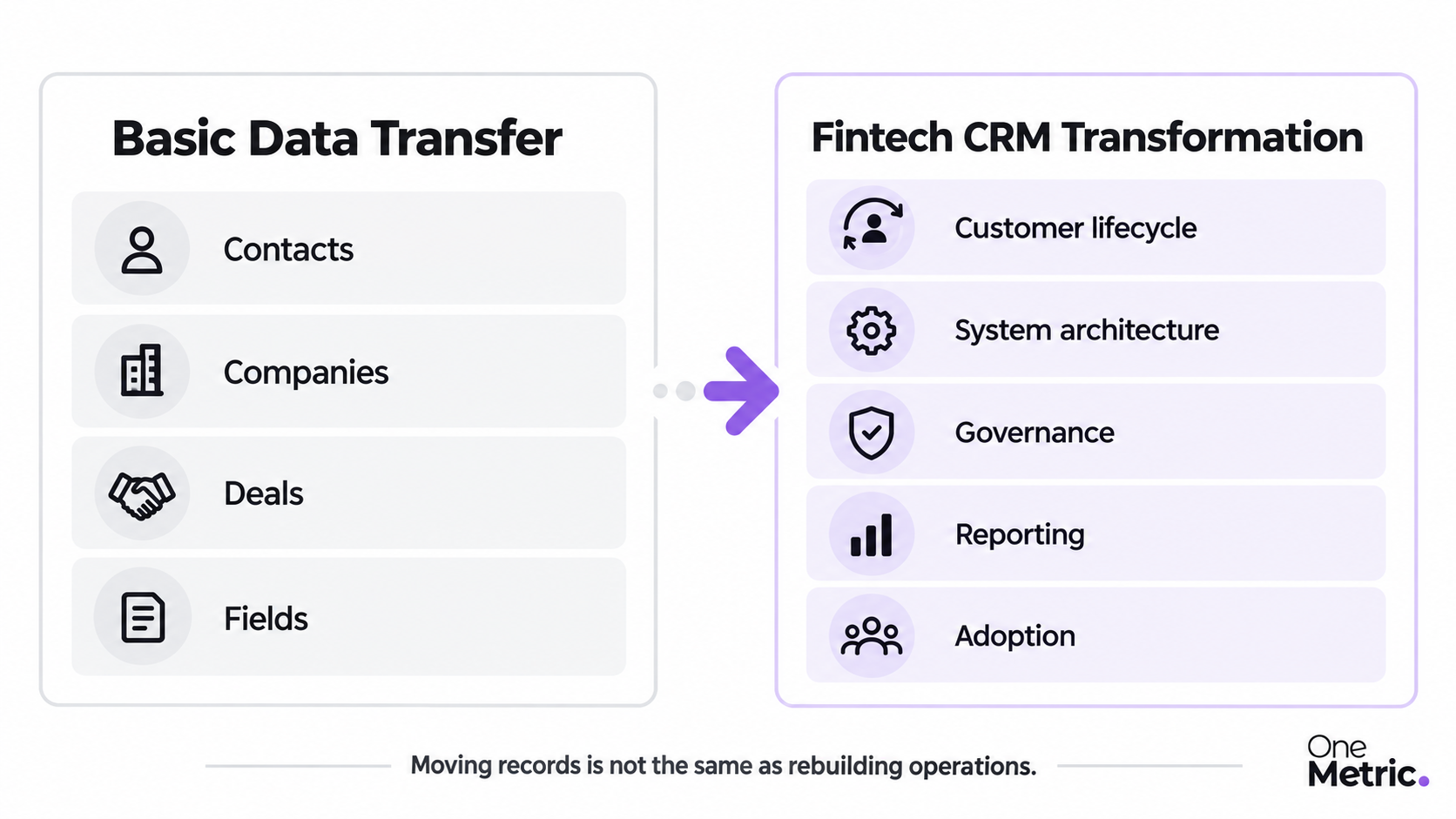 OneMetric Is the Obvious HubSpot Migration Partner for Mid-Market and Enterprise Fintech