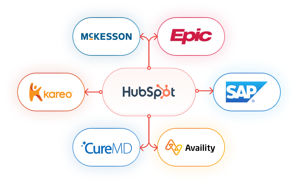 Connected Integration For Healthcare