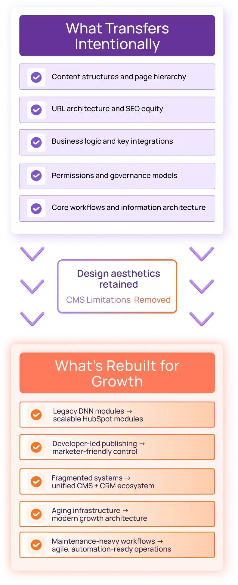 DotNetNuke to HubSpot CMS Mobile-1