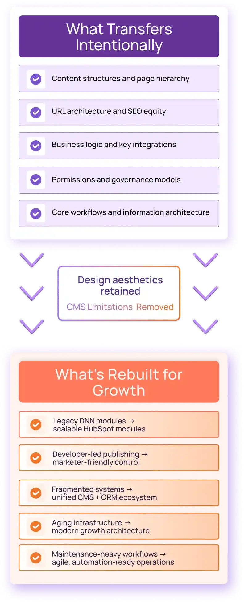 DotNetNuke to HubSpot CMS Mobile