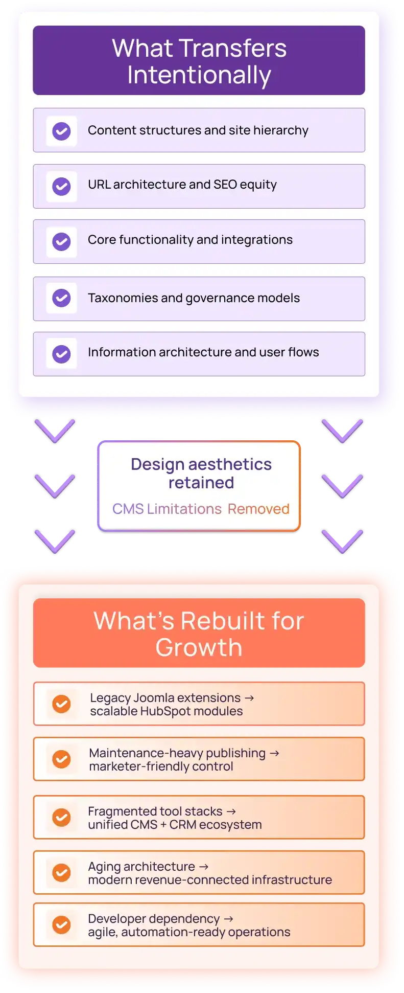 Joomla to HubSpot CMS Mobile-1