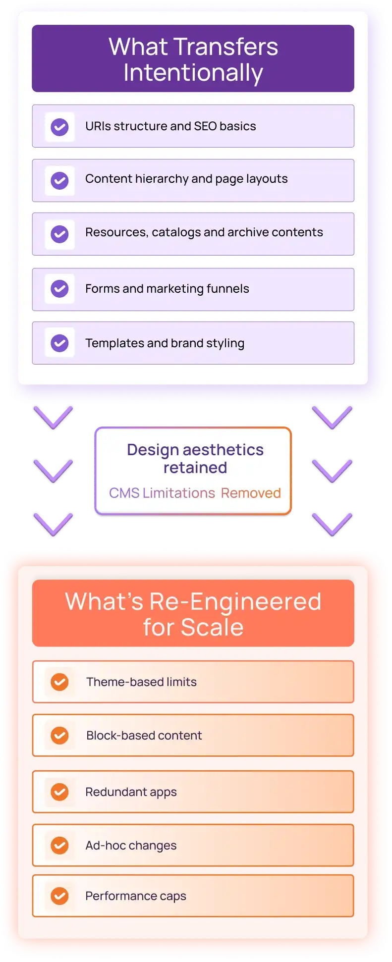 Squarespace to HubSpot CMS Mobile