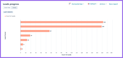 Task Automation and Efficiency